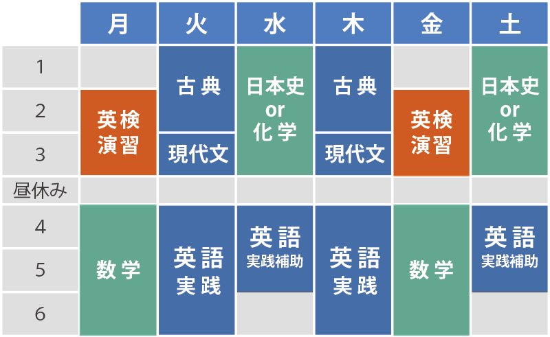 特進時間割