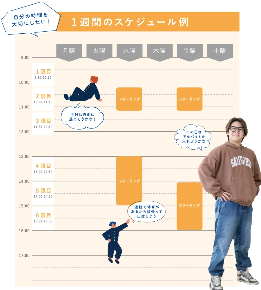 登校する日を抑えたい人の時間割例
