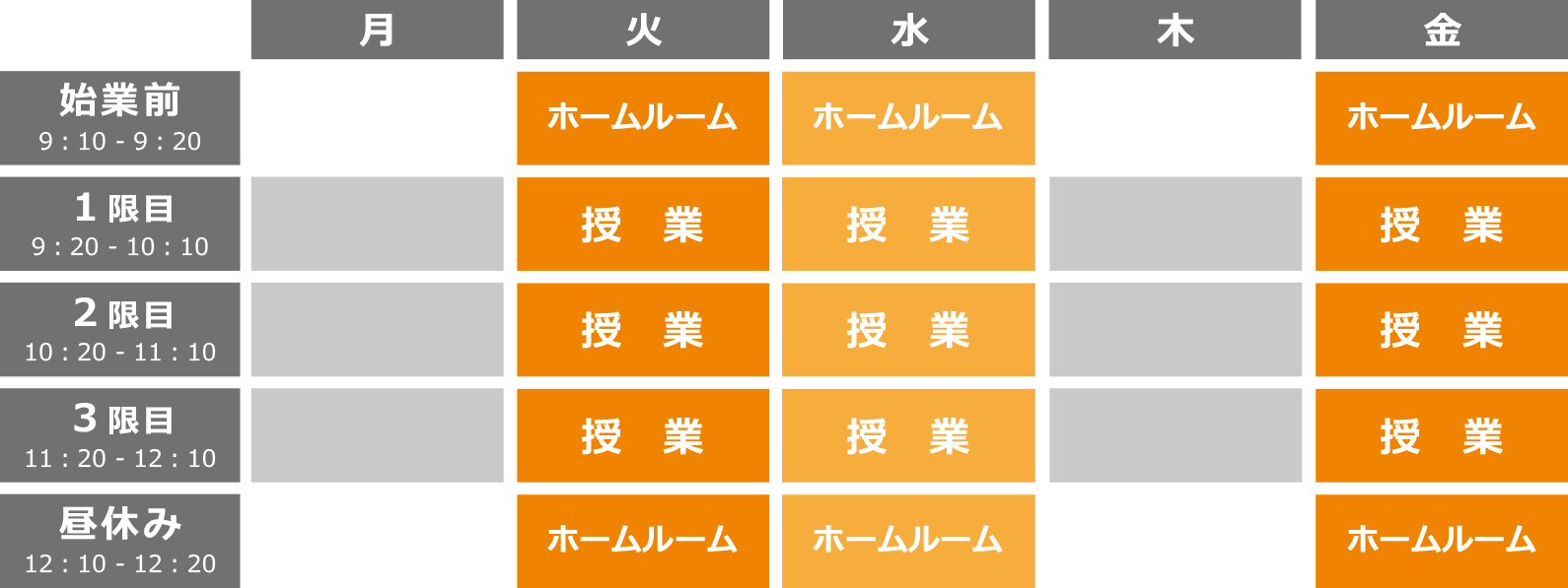 start_timetable
